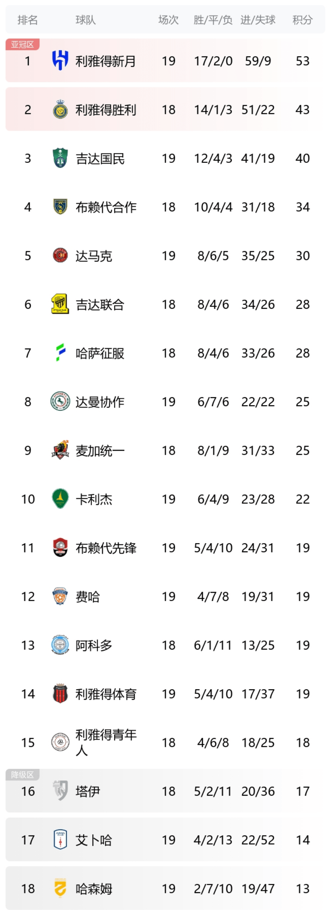 斯图加特球员 斯图加特球员