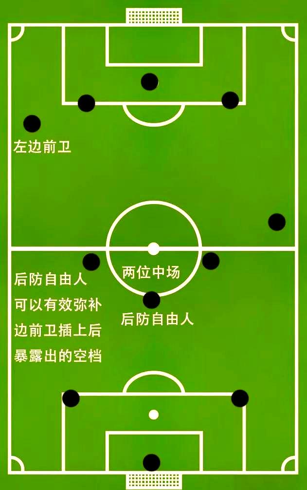 球风稳健,球队主帅如何做好全面部署(球队的成员分工) 球风稳健,球队主帅如何做好全面部署(球队的成员分工)