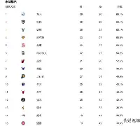 瓦伦西亚足球 瓦伦西亚足球
